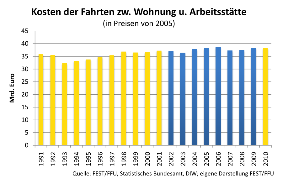 nwi 2.0 fahrtweg